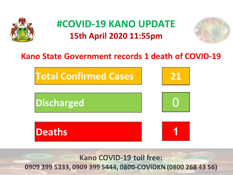 0_1587034129875_kano-covid-19.png